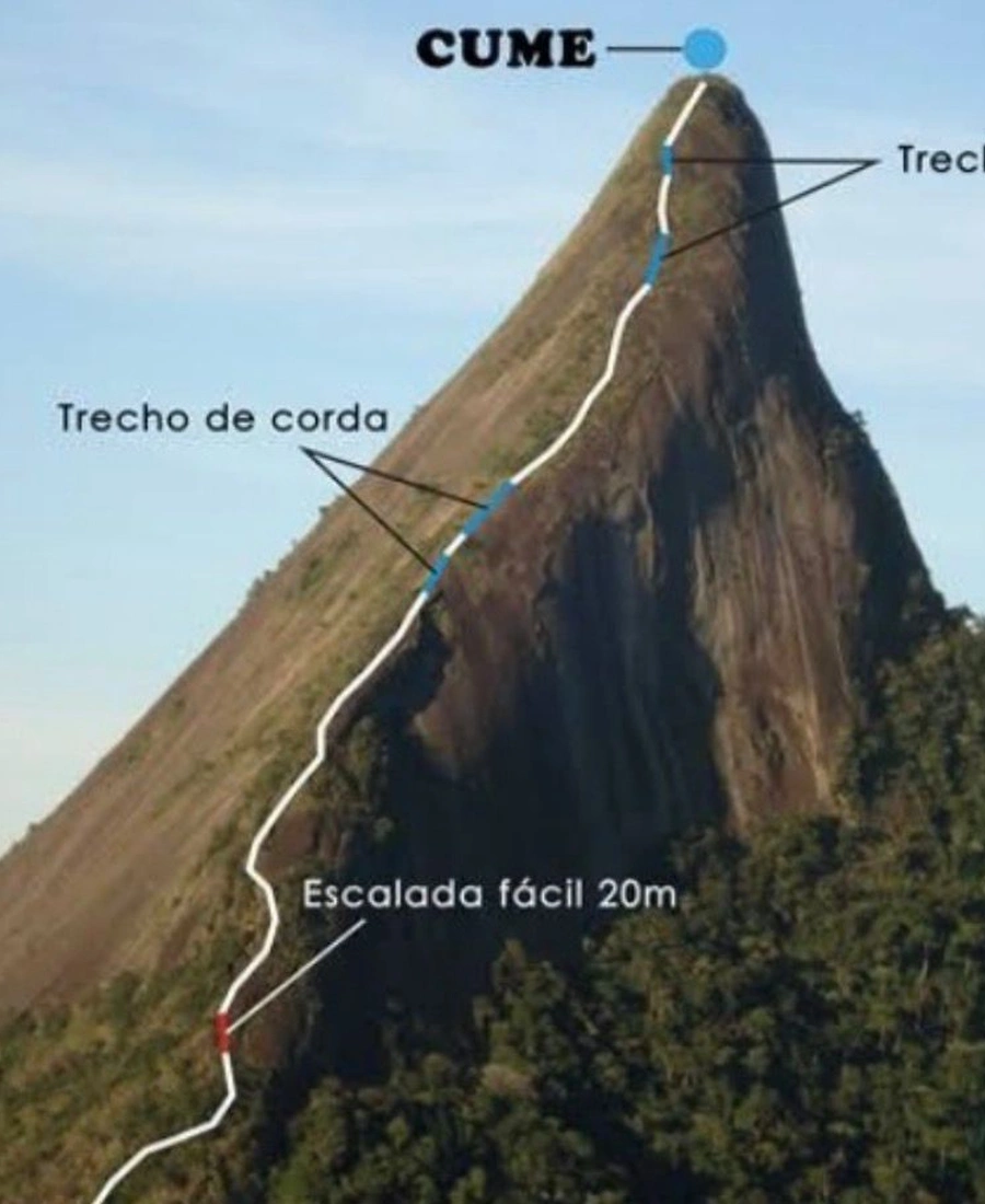Caminhada na Montanha Escalavrado