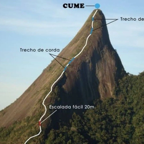 Caminhada na Montanha Escalavrado